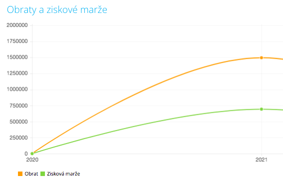 Snímek obrazovky 2022-01-03 v 19.47.39